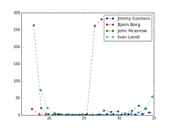 Cluster results table