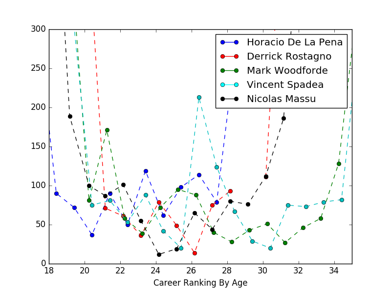 Final chart
